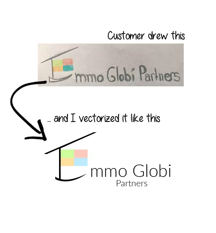 Immoglobi logo by Patrick Widmer